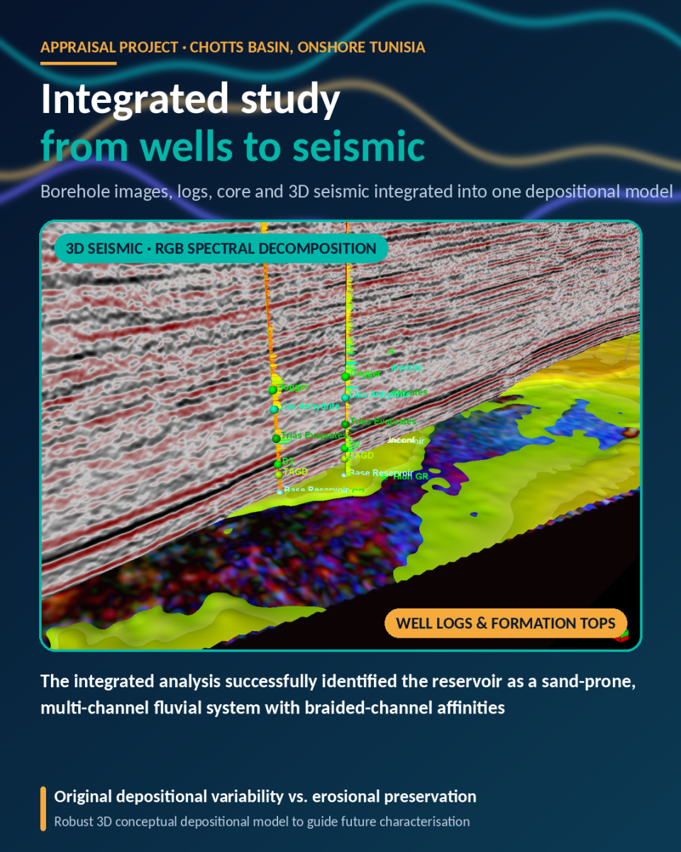 Integrated depositional model system onshore Tunisia